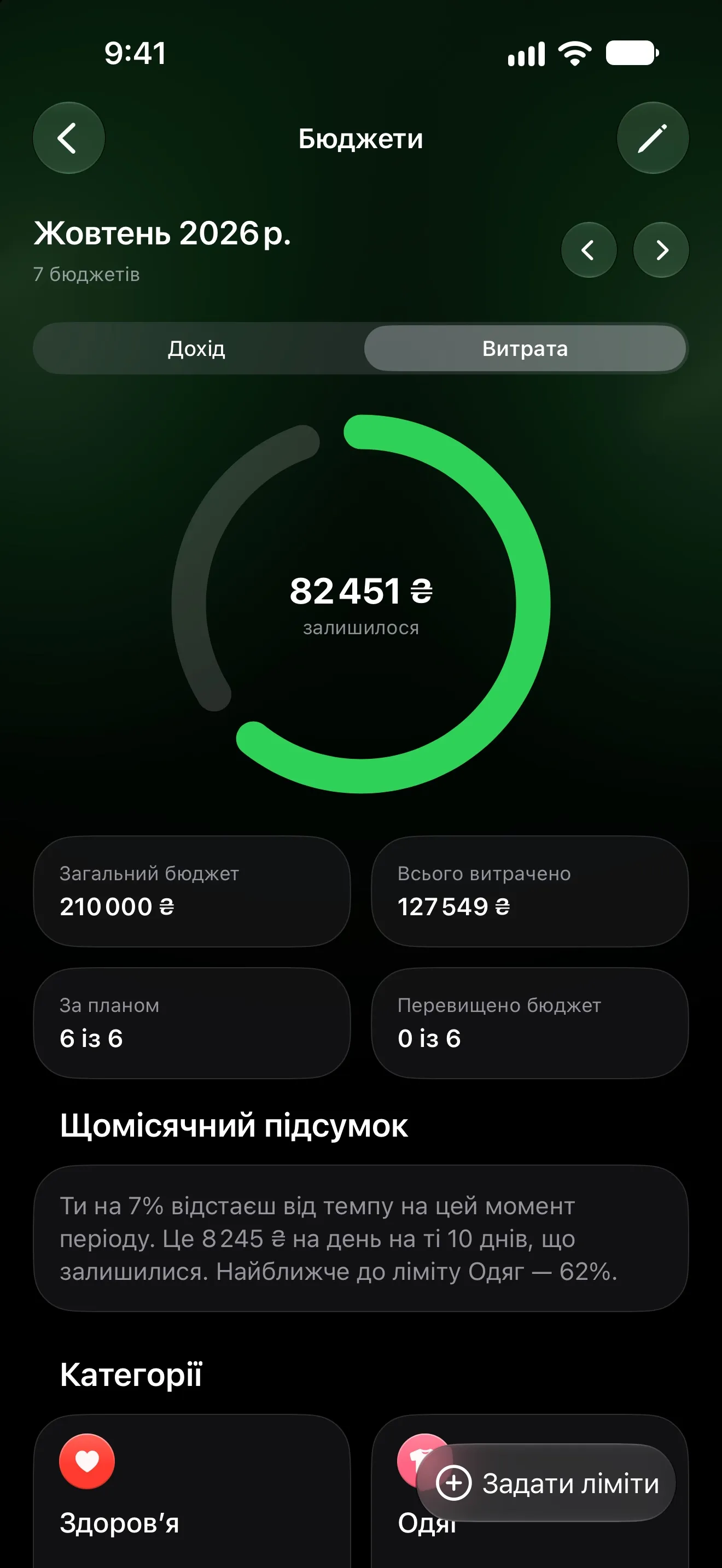 Екран «Бюджет» у Lode: залишок на цей місяць, загальний бюджет і категорії в межах ліміту