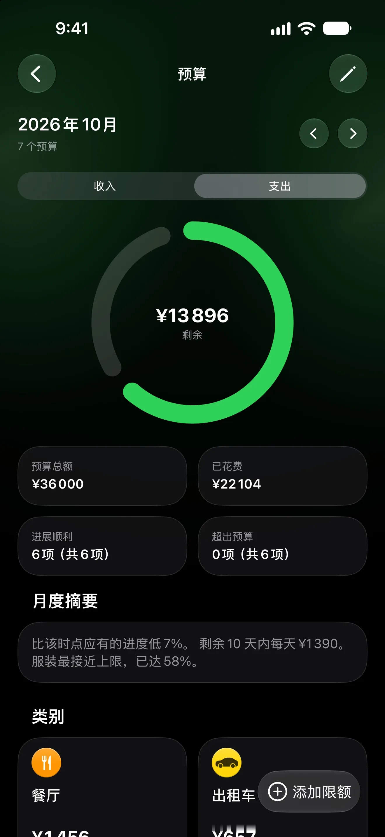 Lode 预算界面，显示本月剩余金额、总预算和未超支的类别