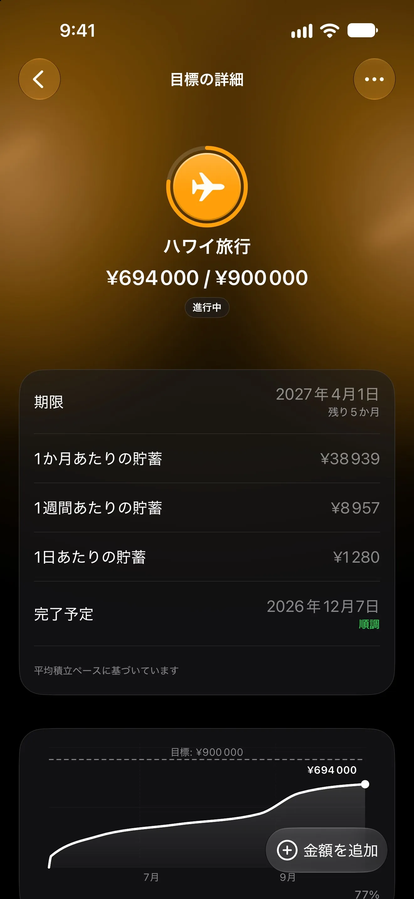 貯まった金額、月々のペース、進捗グラフが表示された、日本旅行の Lode の目標ページ