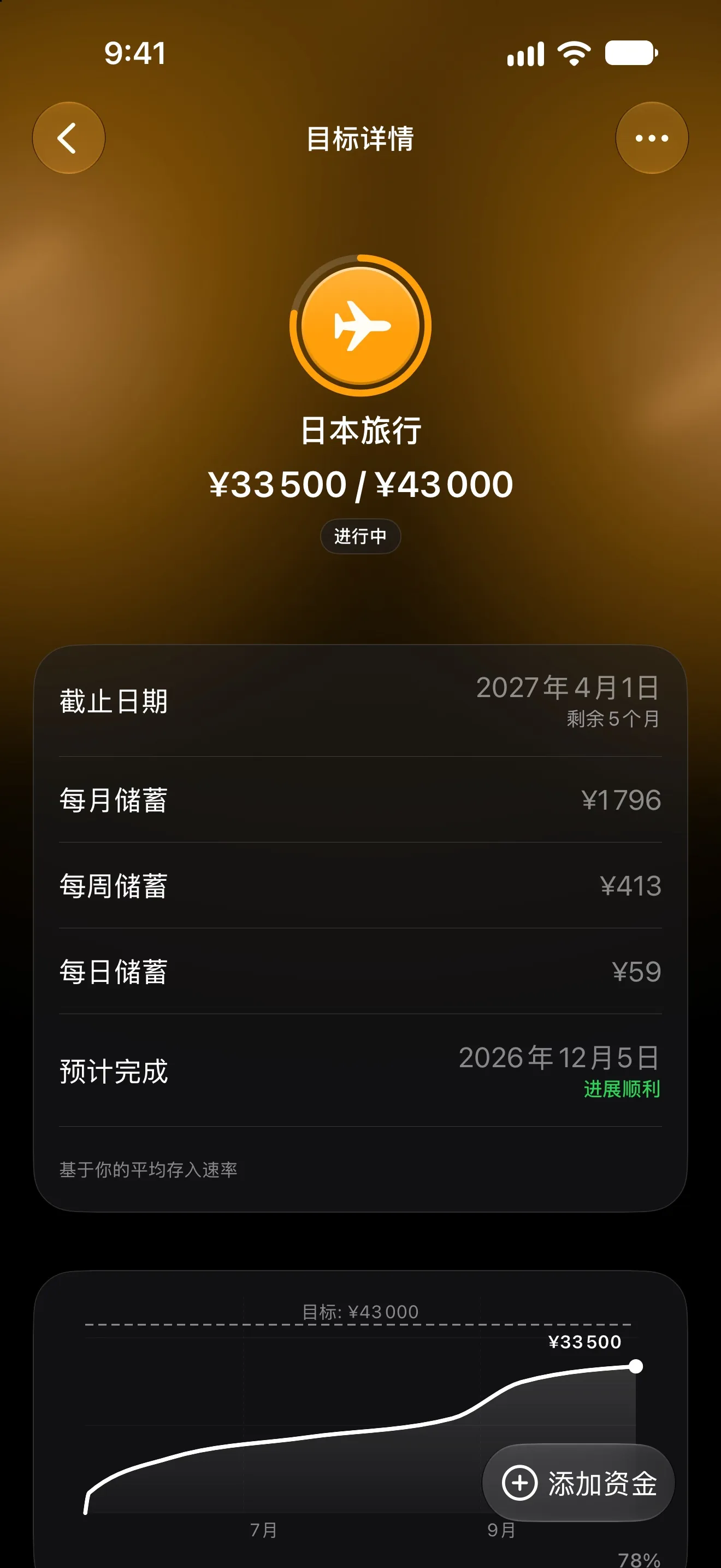 Lode 日本旅行目标页面，显示已存金额、每月进度和进度图表