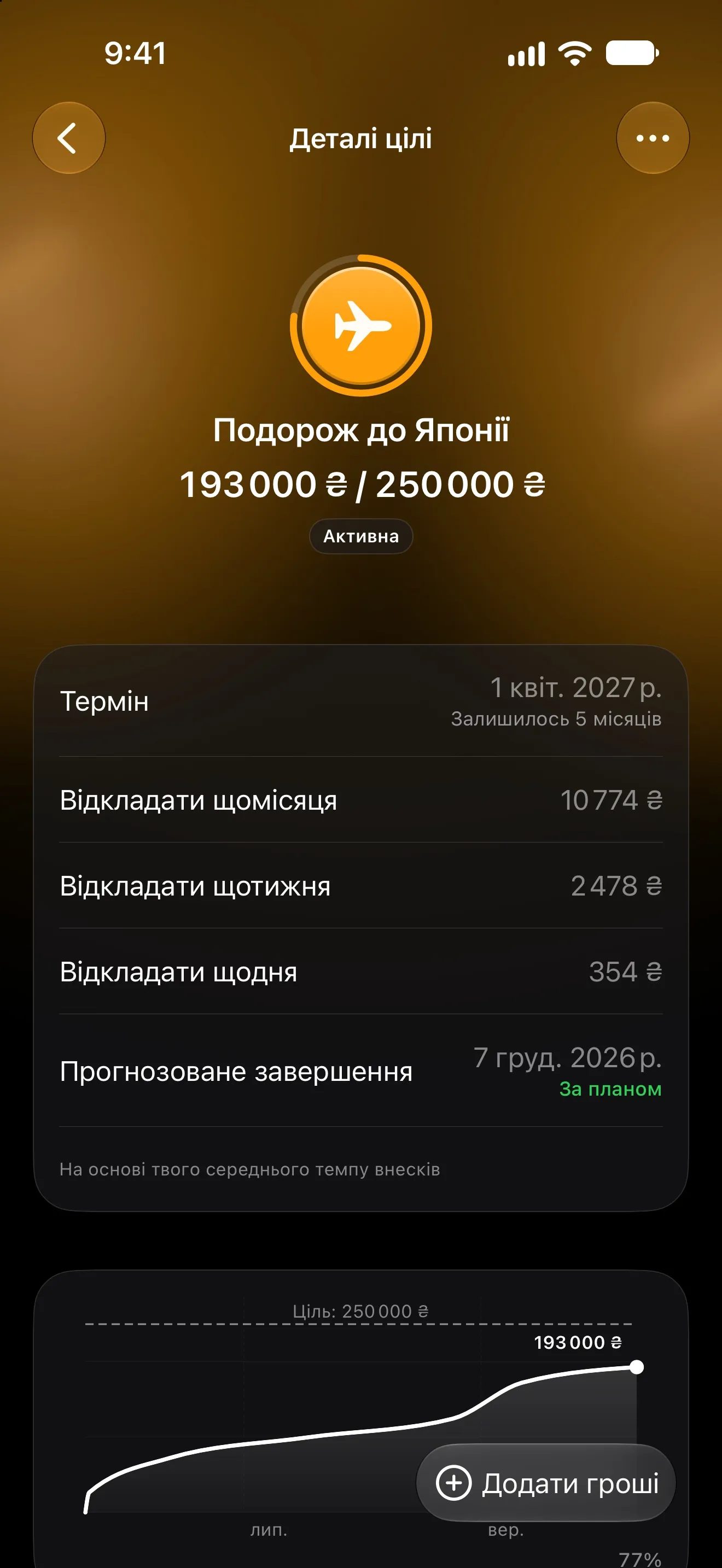 Сторінка цілі Lode на подорож до Японії: відкладена сума, темп на місяць і графік прогресу