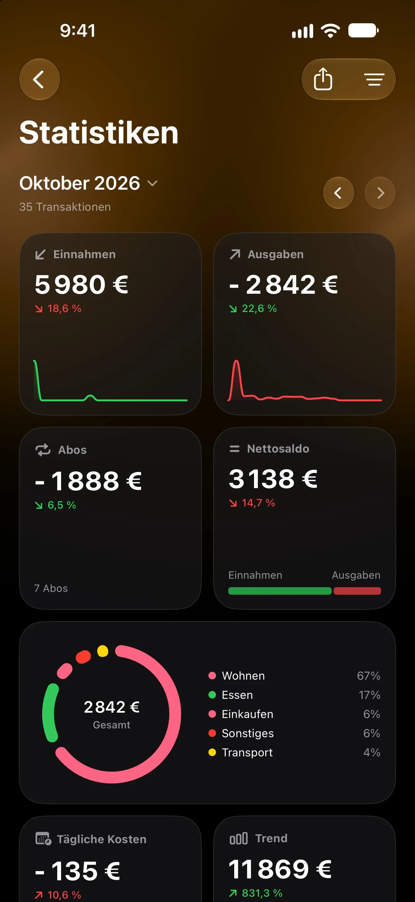 Lode-Statistiken für Oktober mit Einnahmen, Ausgaben, Abos, Nettosaldo und Ausgaben nach Kategorie