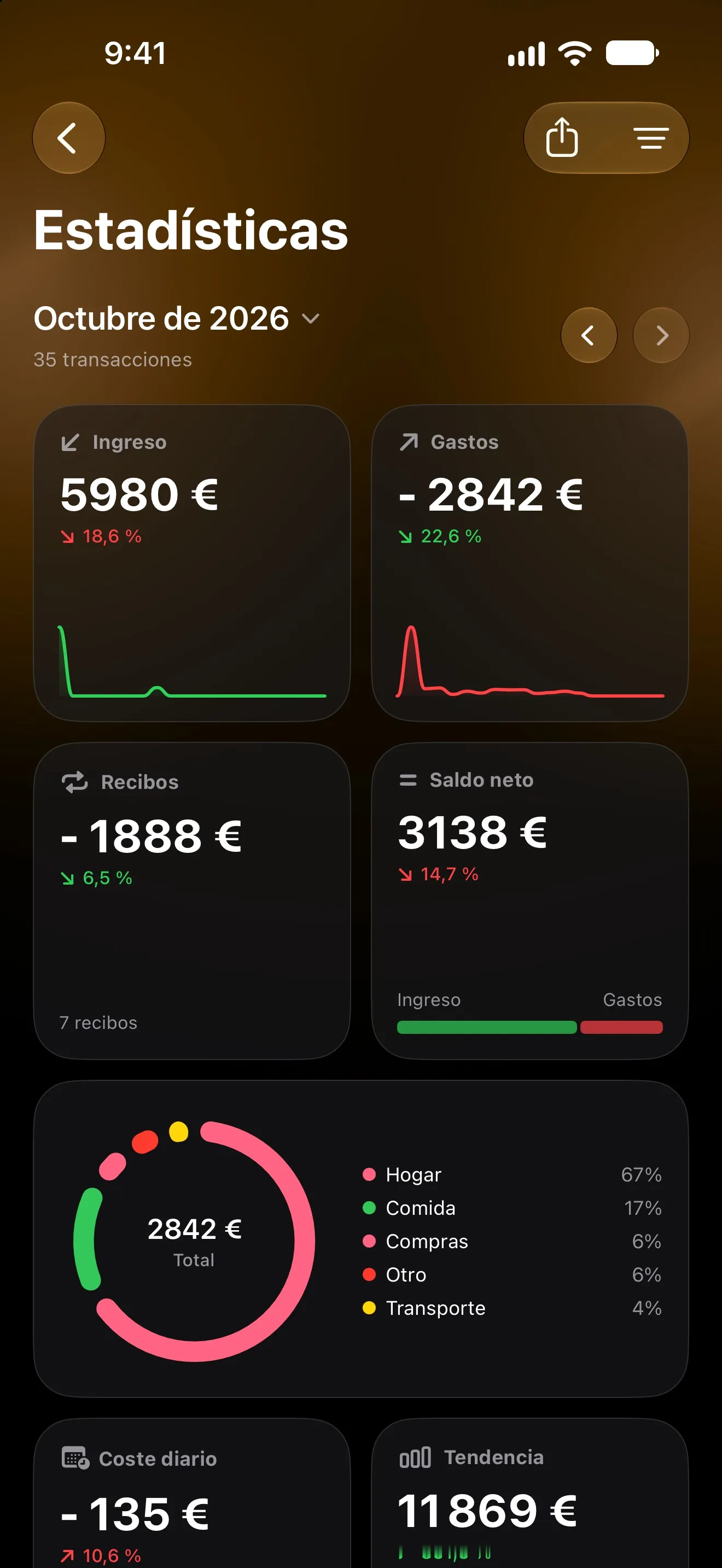 Estadísticas de Lode de octubre con ingresos, gastos, recibos, saldo neto y gastos por categoría