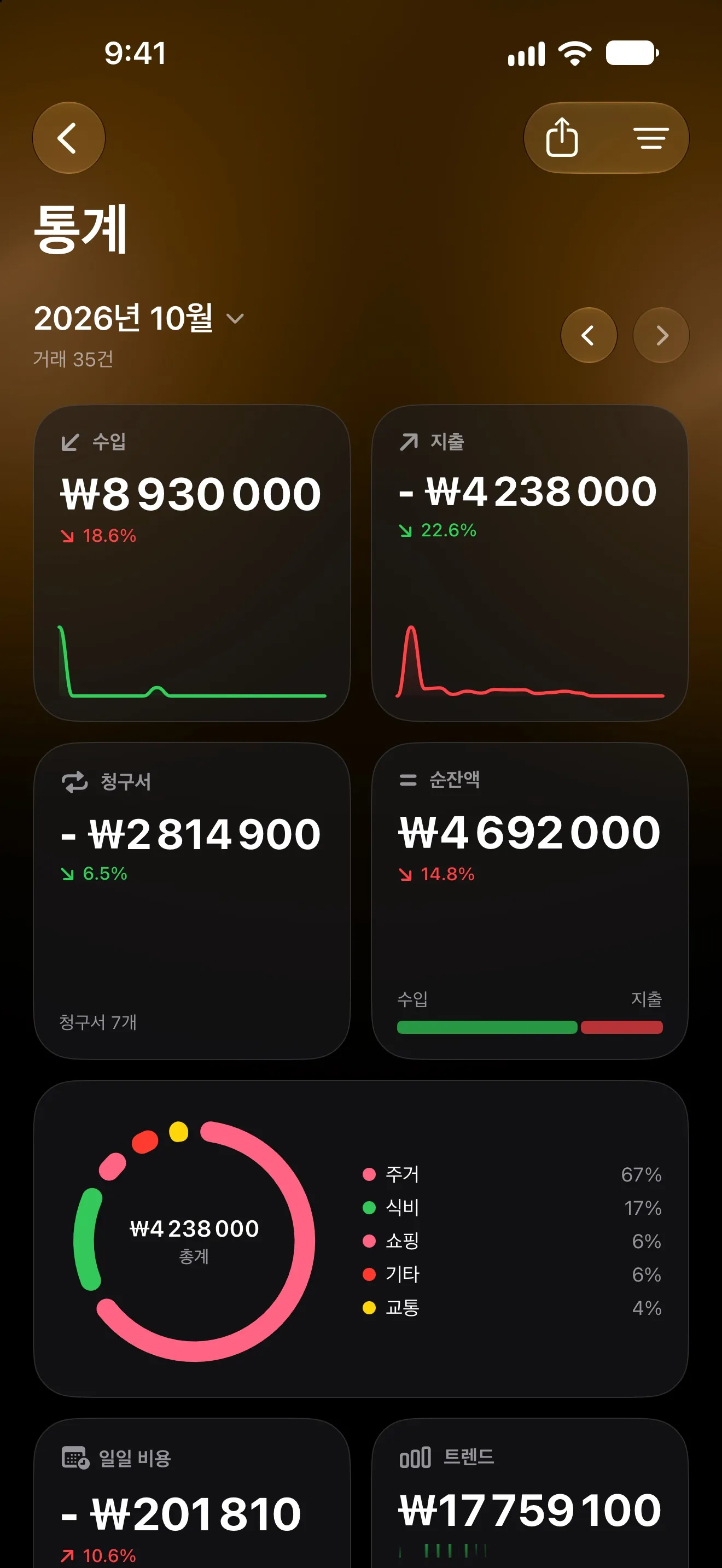 10월의 수입, 지출, 청구서, 순잔액, 카테고리별 지출이 표시된 Lode 통계