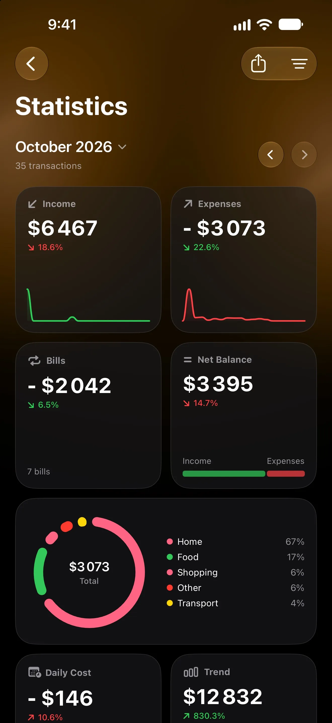 Lode Statistics for October with income, expenses, bills, net balance and spending by category