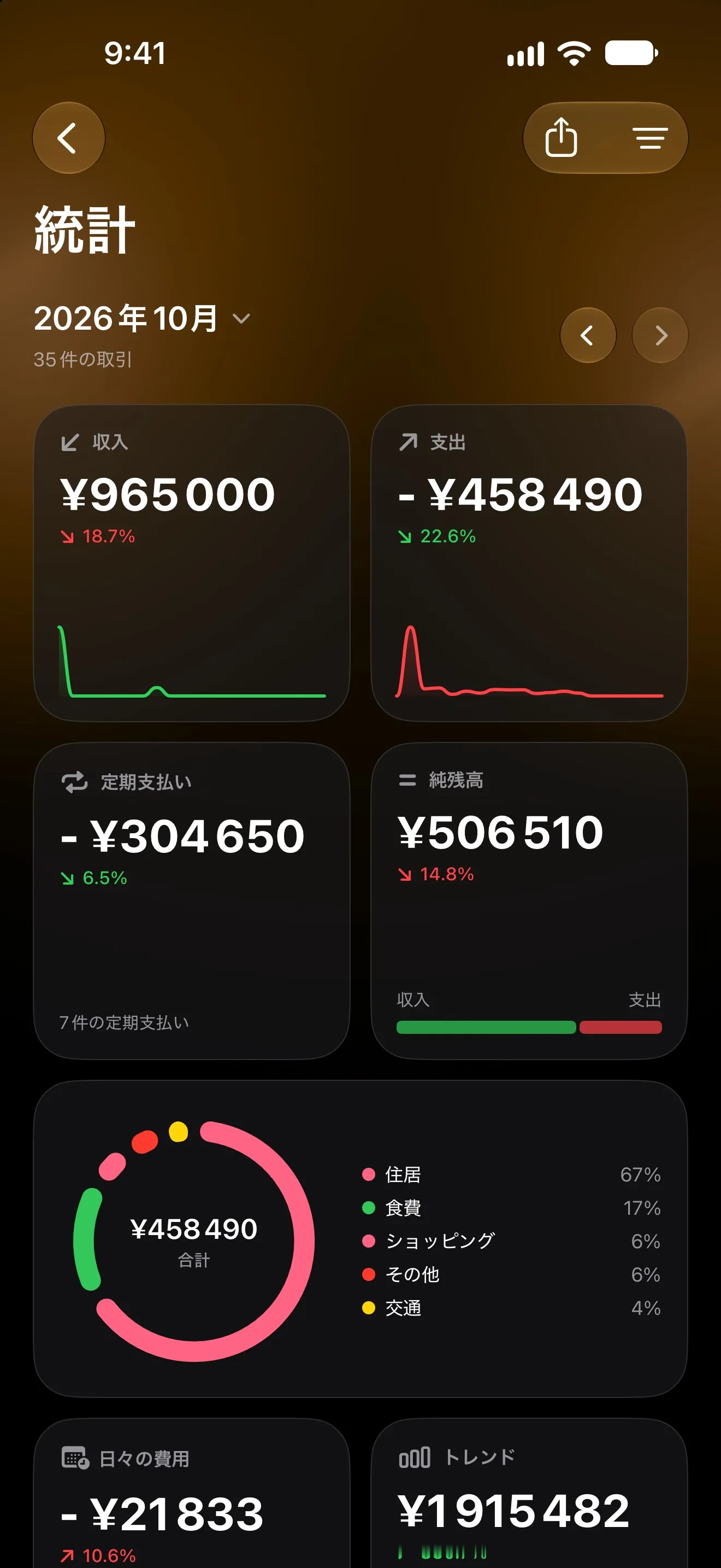 10月の収入、支出、定期支払い、純残高、カテゴリ別の支出が表示された Lode の統計