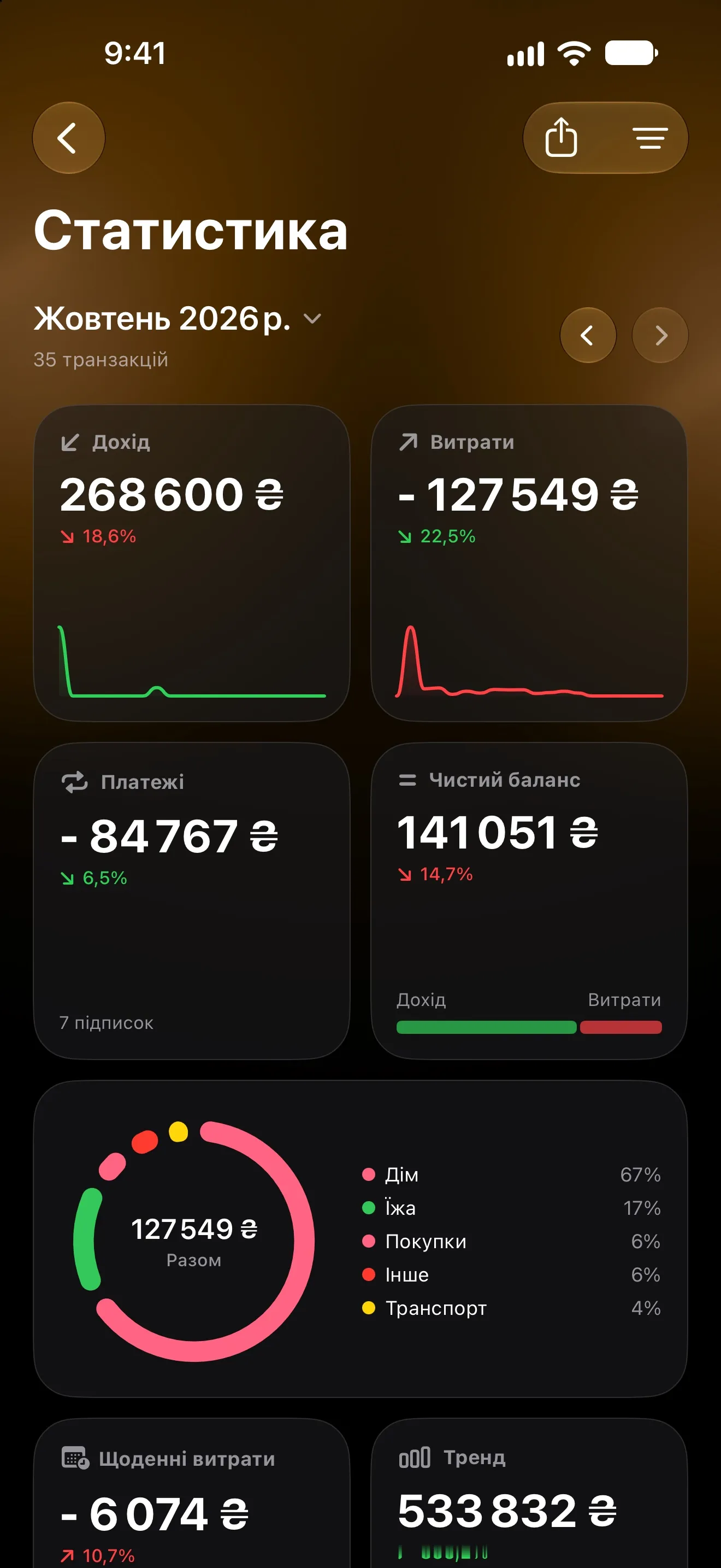 Статистика Lode за жовтень: доходи, витрати, підписки, чистий баланс і витрати за категоріями